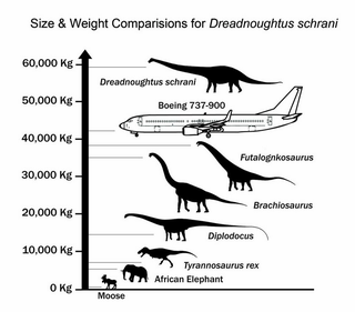 Illustration for article titled Scientists Have Discovered (Maybe) the Biggest Dinosaur Ever